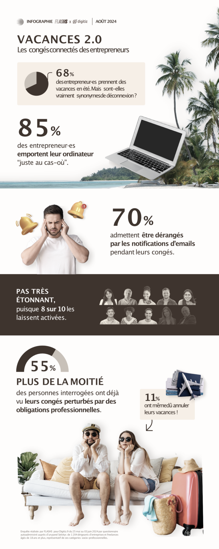 Infographie DIGITIZ Vacances