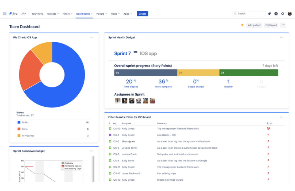 Jira Rapports et tableau de bord