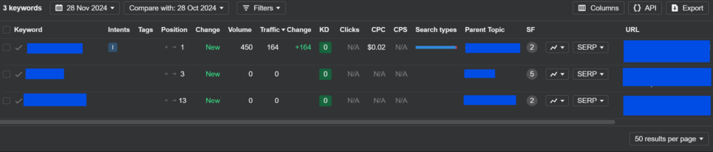 Ahrefs - outils de suivi de positionnement