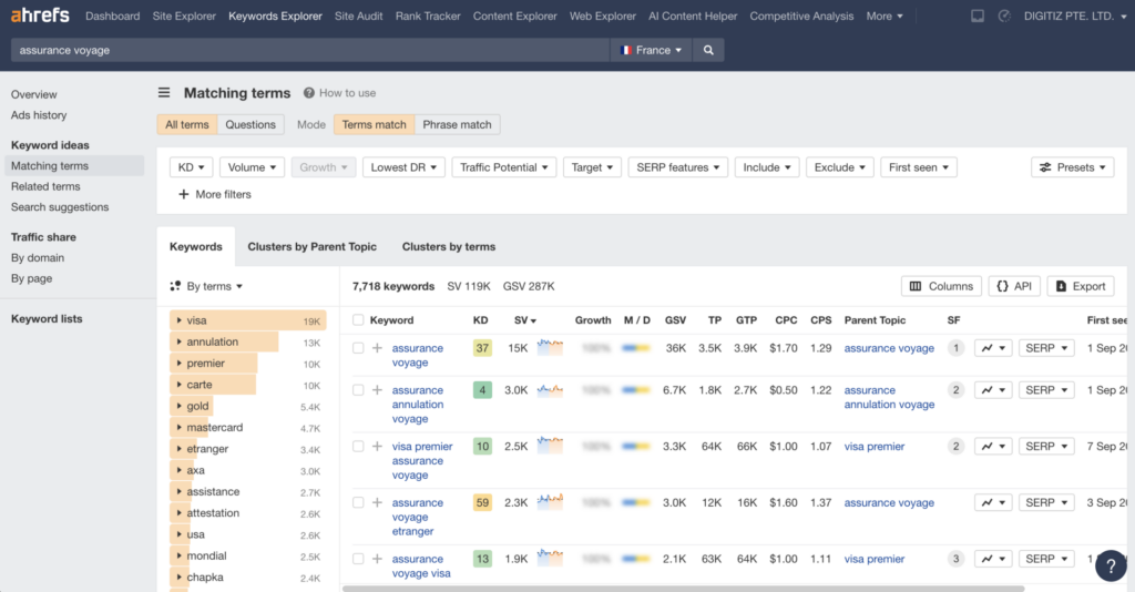 Keywords Explorer Ahrefs