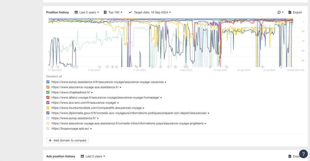 Keywords Explorer Ahrefs SERP