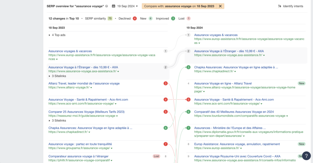 Keywords Explorer Ahrefs variations