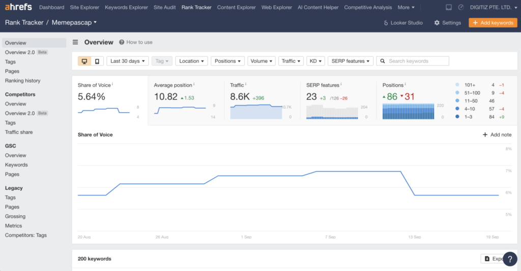 Rank Tracker Ahrefs