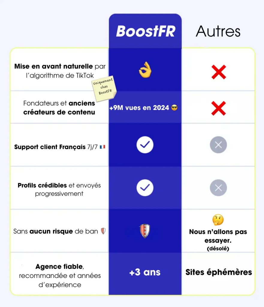 acheter-abonnes-tiktok