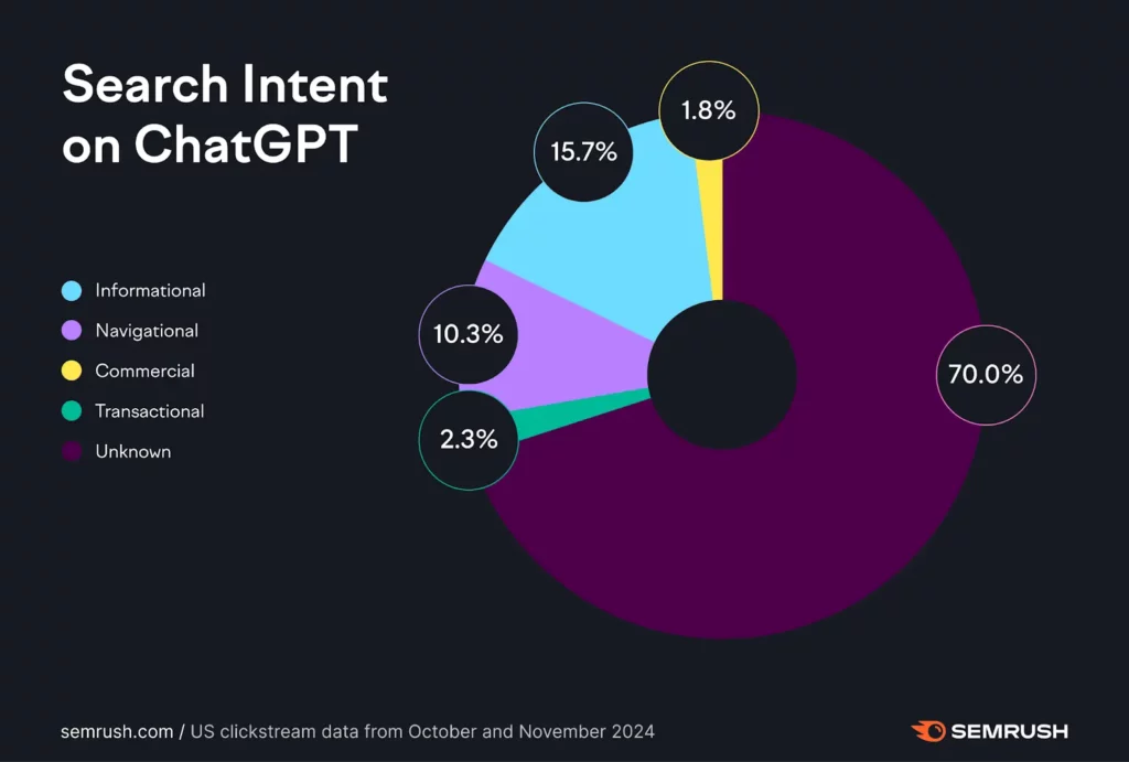 Search Intent ChatGPT