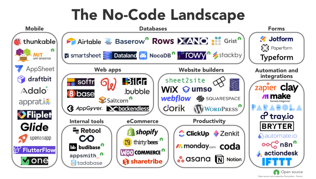 Outils no-code