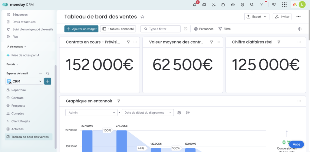 Tableau de bord monday CRM