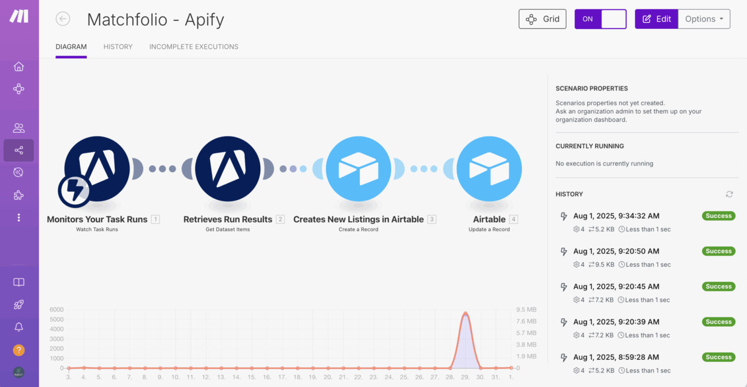 Avis Apify : mon test complet de la plateforme en 2026