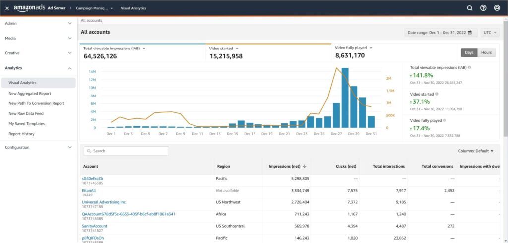 Analytics Amazon Ads