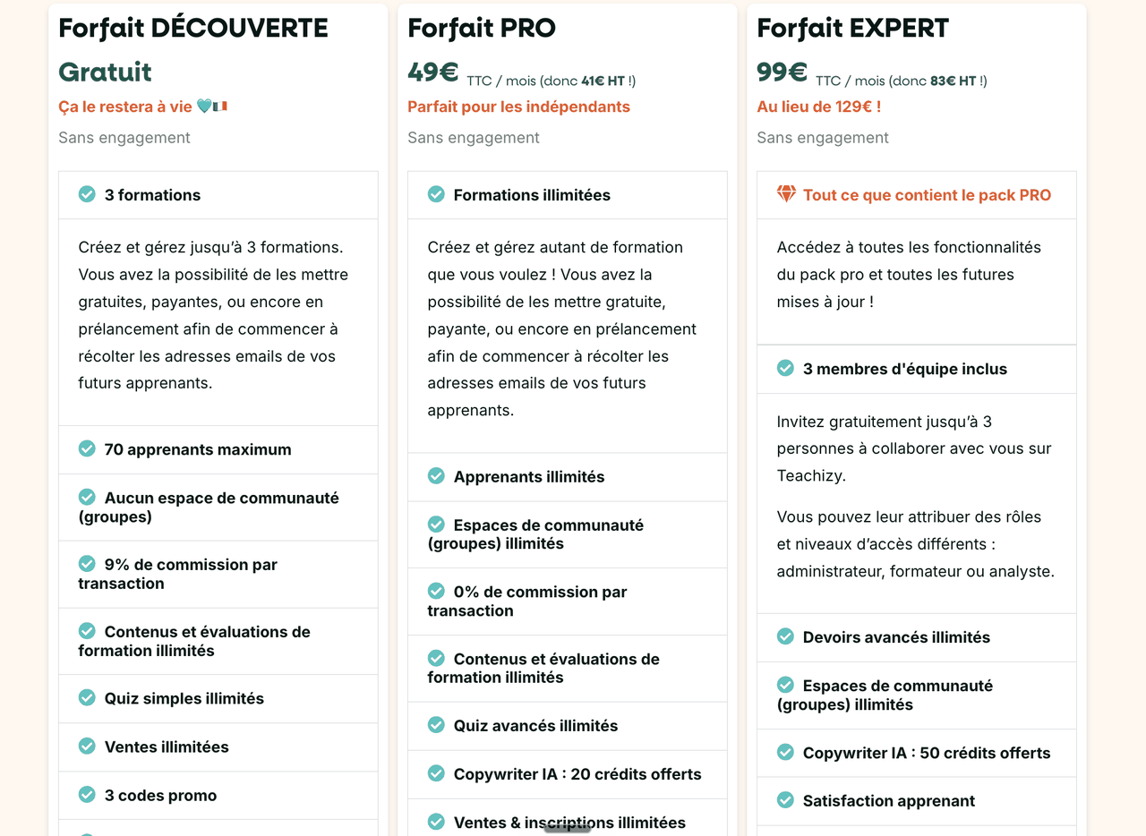 Grille tarifaire Teachizy 2026 : forfaits Découverte, Pro et Expert