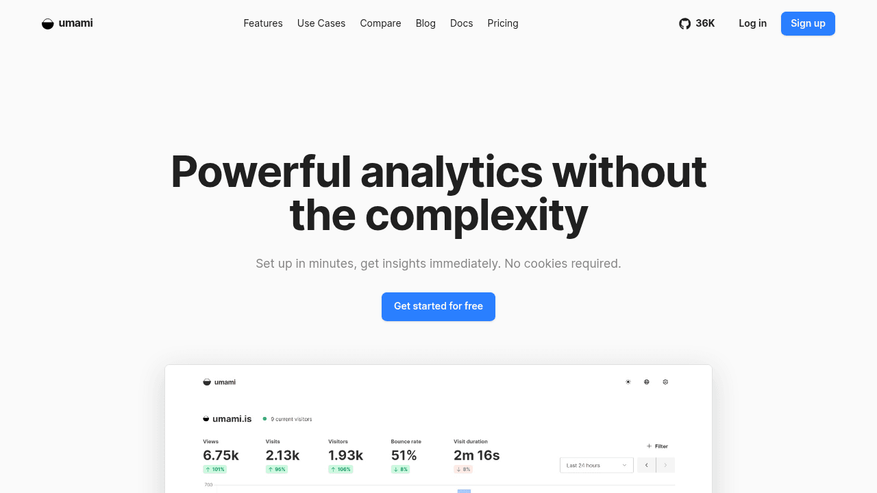 Umami Analytics
