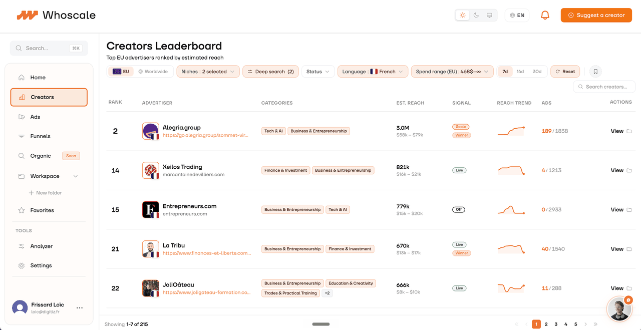 Whoscale Creators Leaderboard