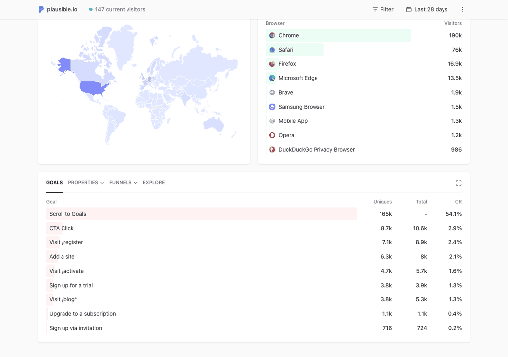 Objectifs et funnels dans Plausible