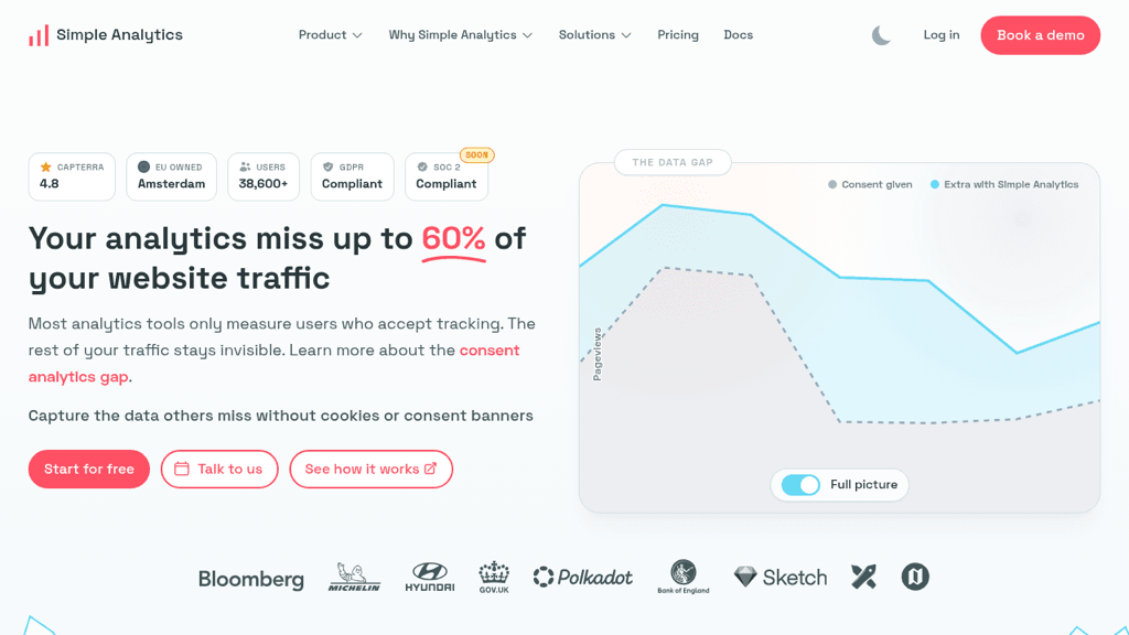 Simple Analytics alternative à Google Analytics