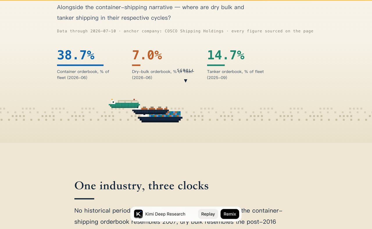 Rapport Deep Research de Kimi K3 avec statistiques et visualisations
