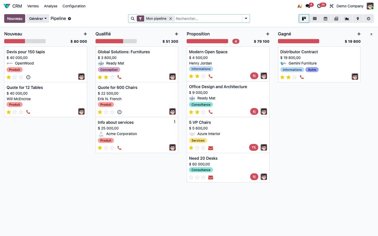 Pipeline CRM d'Odoo
