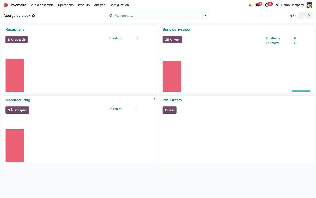 Aperçu du stock dans Odoo, module Inventaire
