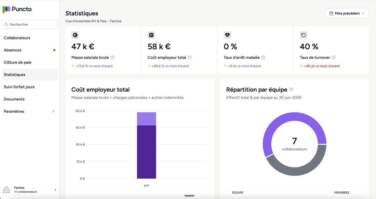 Puncto : statistiques RH