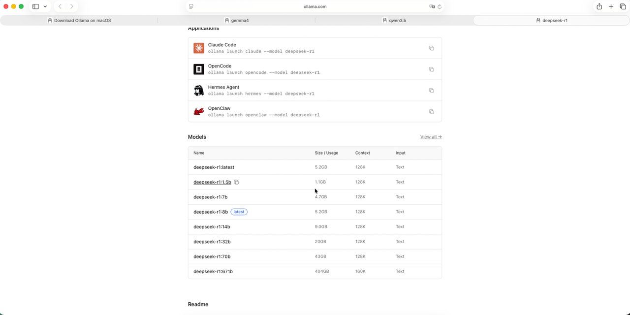 Capture d'écran de la fiche DeepSeek R1 sur Ollama, de 1,1 Go à 404 Go selon la version