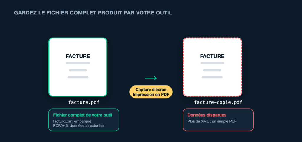 Une capture d'écran ou une impression en PDF fait disparaître le XML de la facture Factur-X