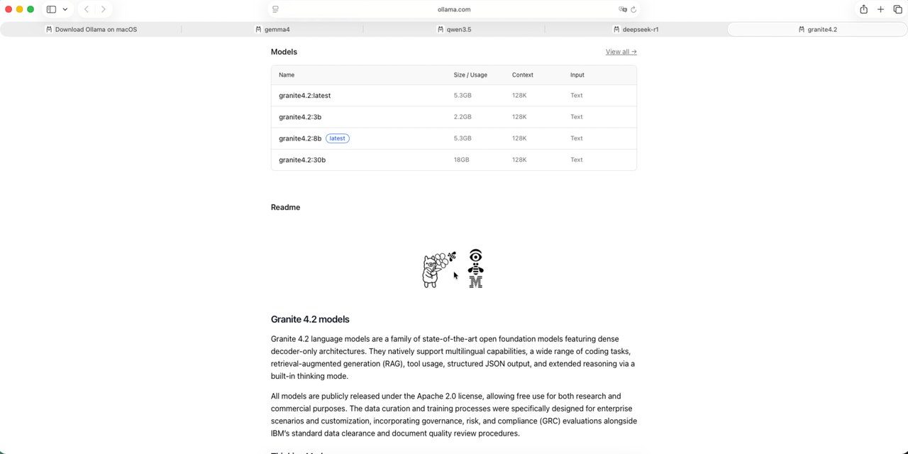 Capture d'écran de la fiche Granite 4.2 d'IBM sur Ollama, sous licence Apache 2.0