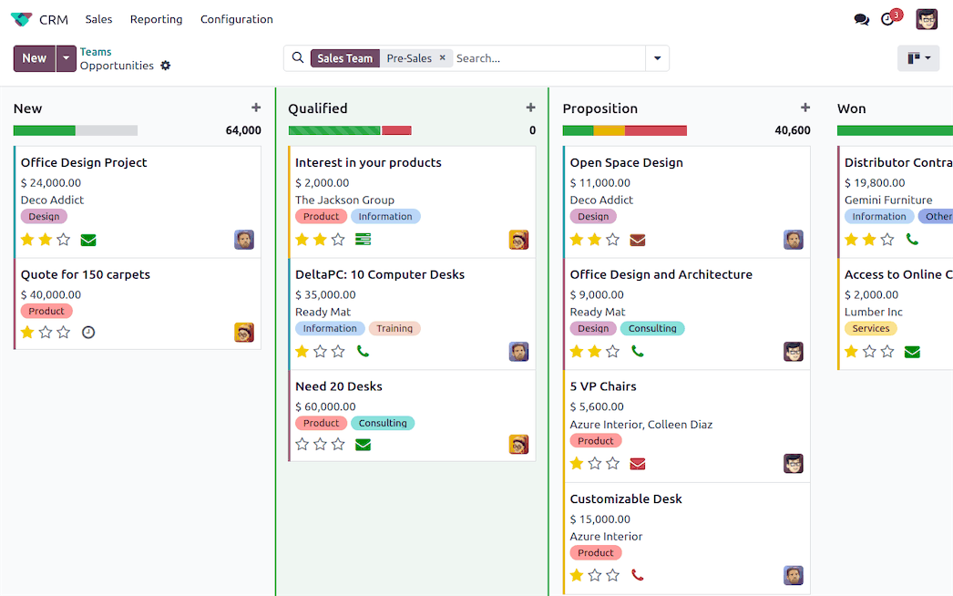 Pipeline commercial du module CRM d'Odoo