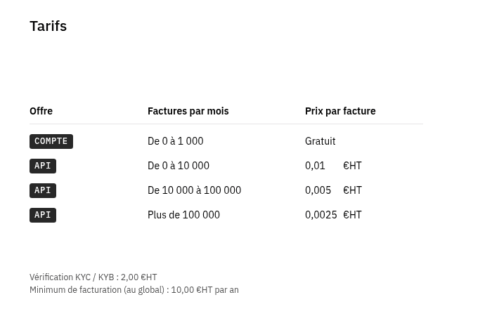 La grille tarifaire de SuperPDP