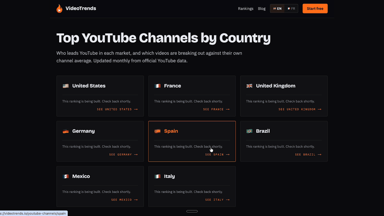 Pages de classement par pays générées sur VideoTrends