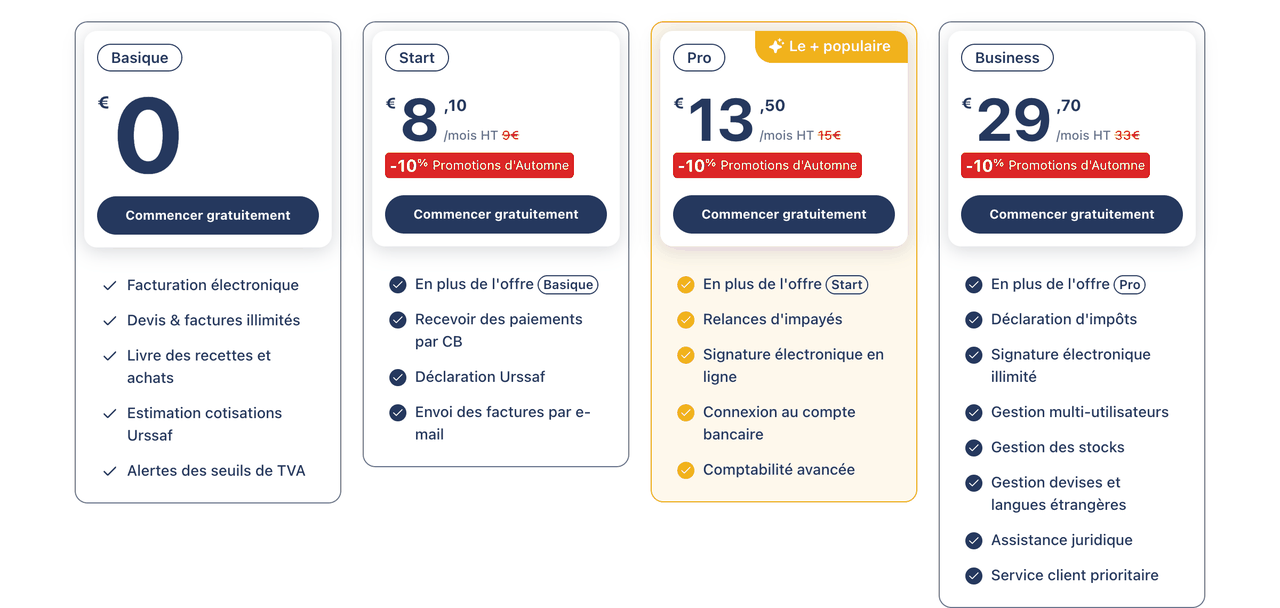 Tarifs d'Abby pour les micro-entrepreneurs : Basique, Start, Pro et Business