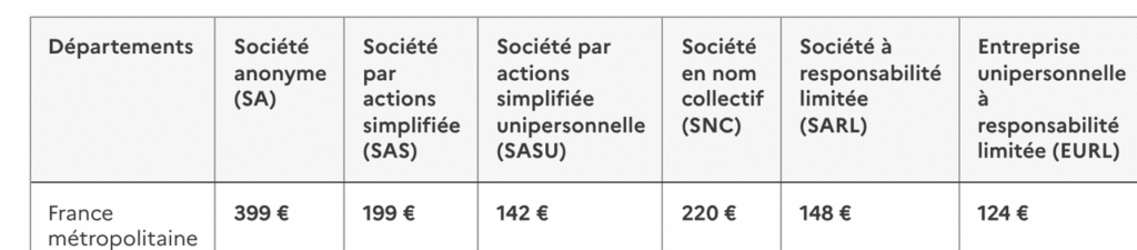 Tarifs forfaitaires 2026 des annonces légales de constitution sur Service Public : 142 euros HT pour une SASU