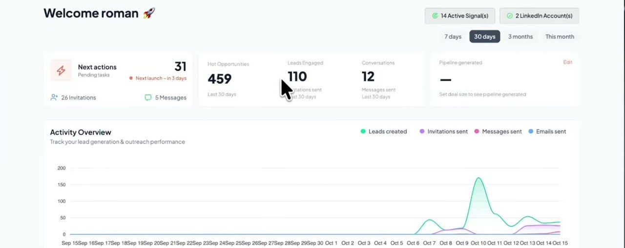 Tableau de bord de Gojiberry avec les prospects engagés, les conversations et l'activité de prospection