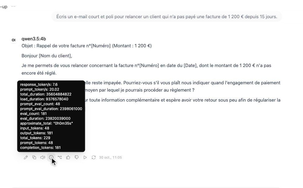 E-mail de relance rédigé par Qwen 3.5 avec les statistiques de vitesse de la réponse