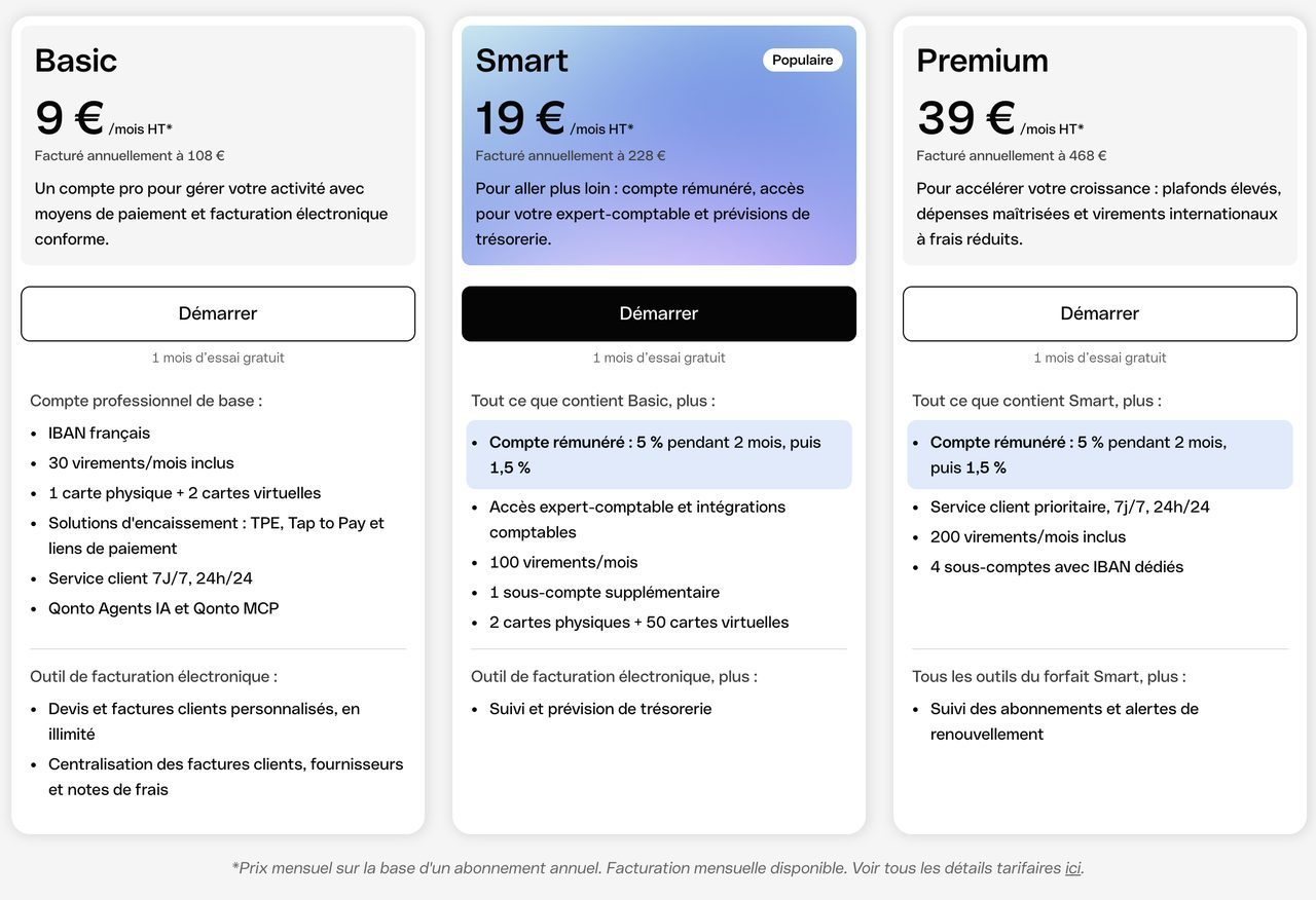 Tarifs du compte pro Qonto : Basic, Smart et Premium