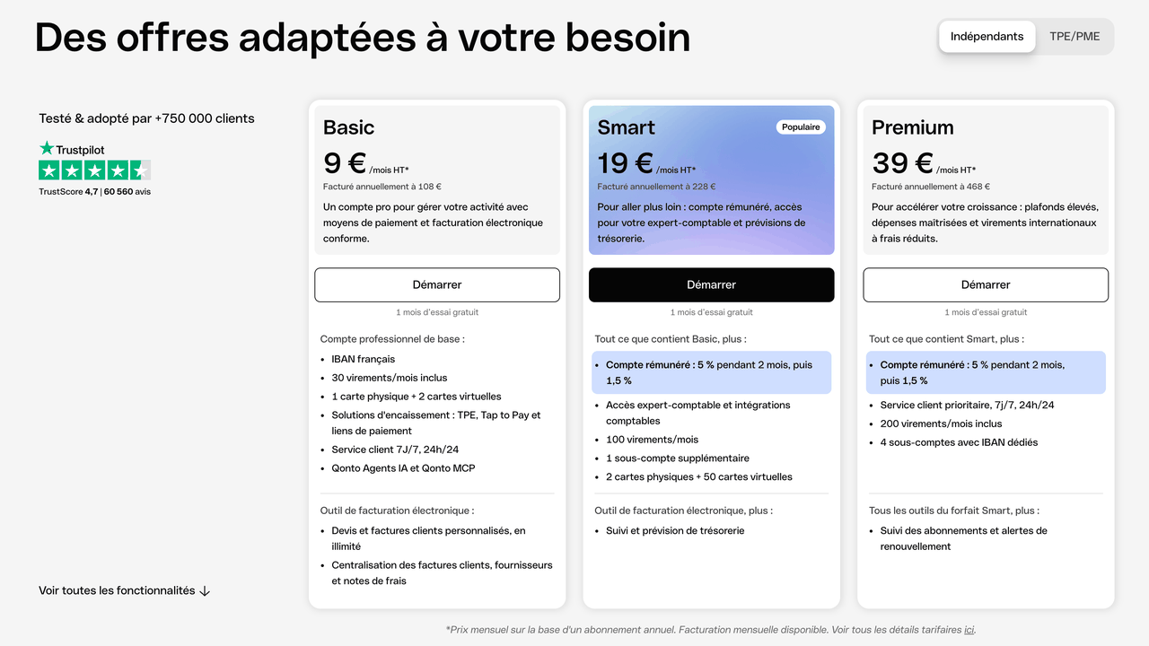 Tarifs Qonto pour les indépendants : Basic à 9 €, Smart à 19 € et Premium à 39 € HT par mois