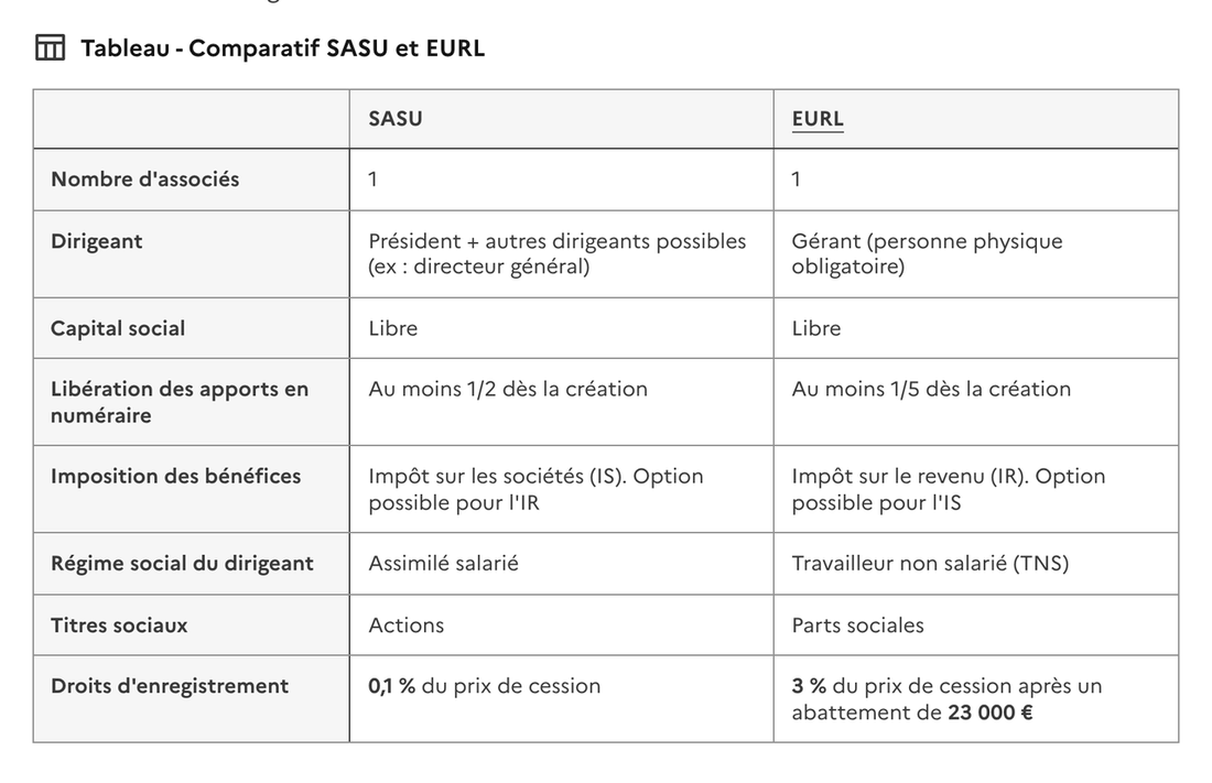 Tableau comparatif SASU et EURL de Service Public
