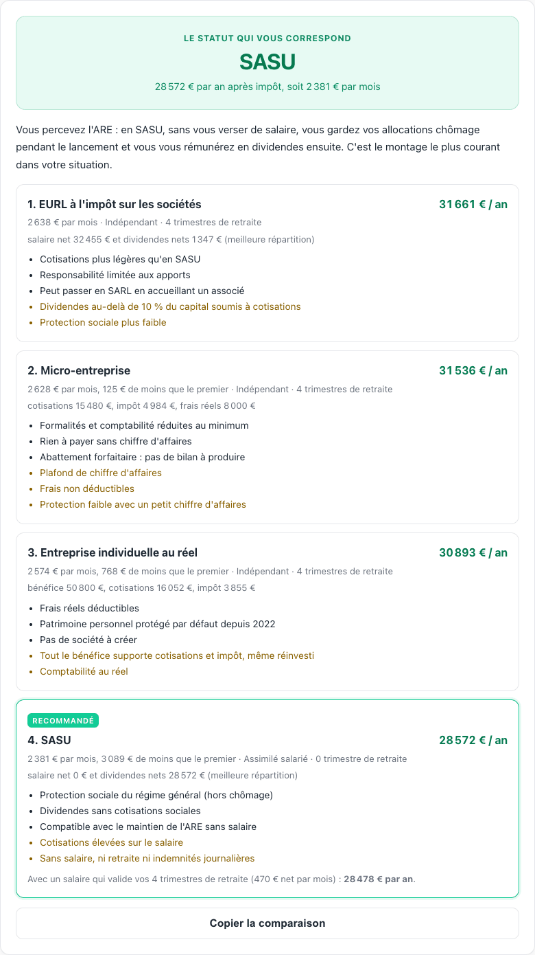 Résultat du simulateur de statut juridique avec l'allocation chômage (ARE)