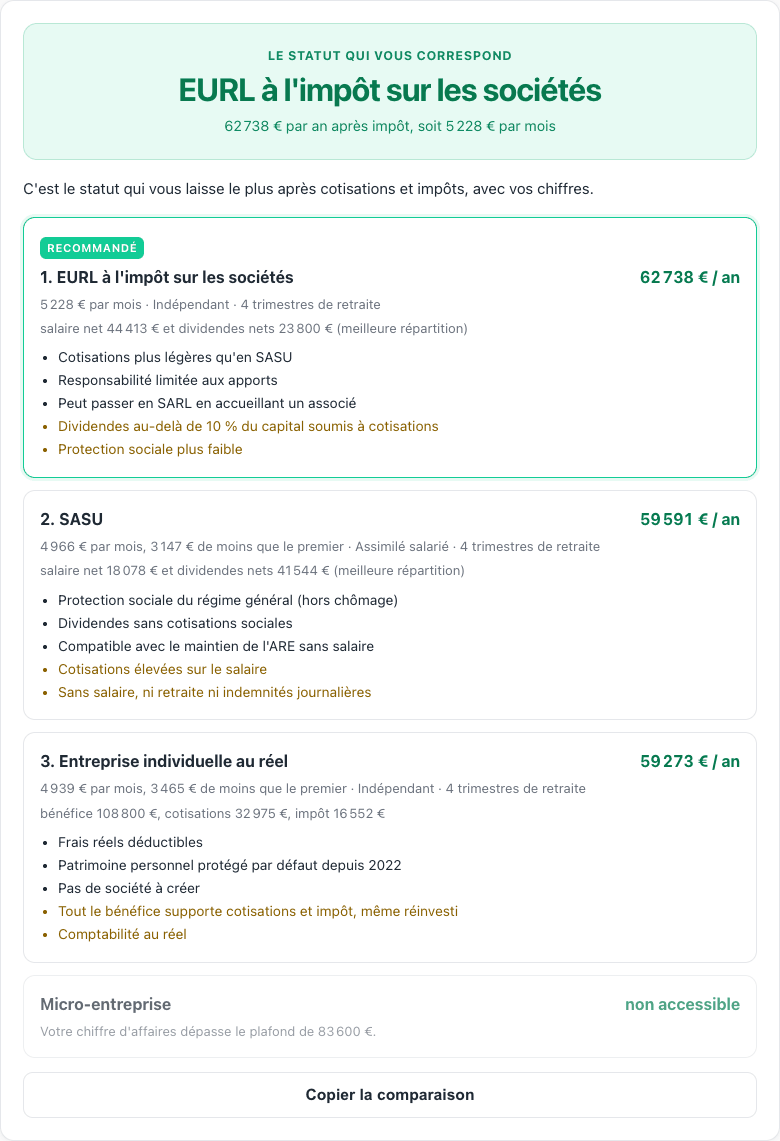 Résultat du simulateur de statut juridique pour 120 000 € de chiffre d'affaires