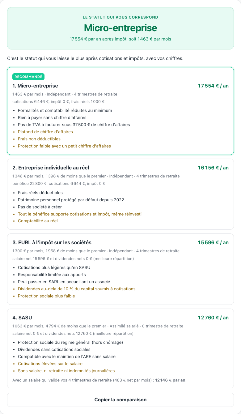 Résultat du simulateur de statut juridique pour 25 000 € de chiffre d'affaires