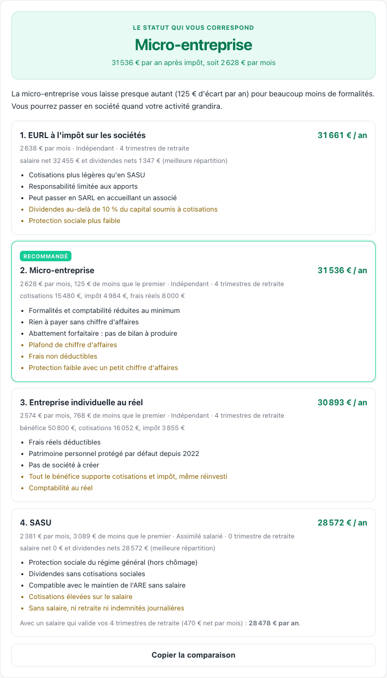Résultat du simulateur de statut juridique pour 60 000 € de chiffre d'affaires