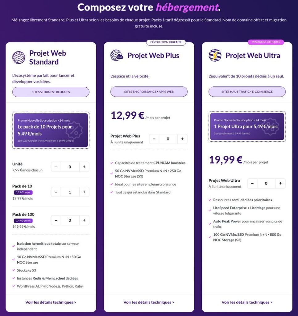 Tarifs des Projets Web PlanetHoster
