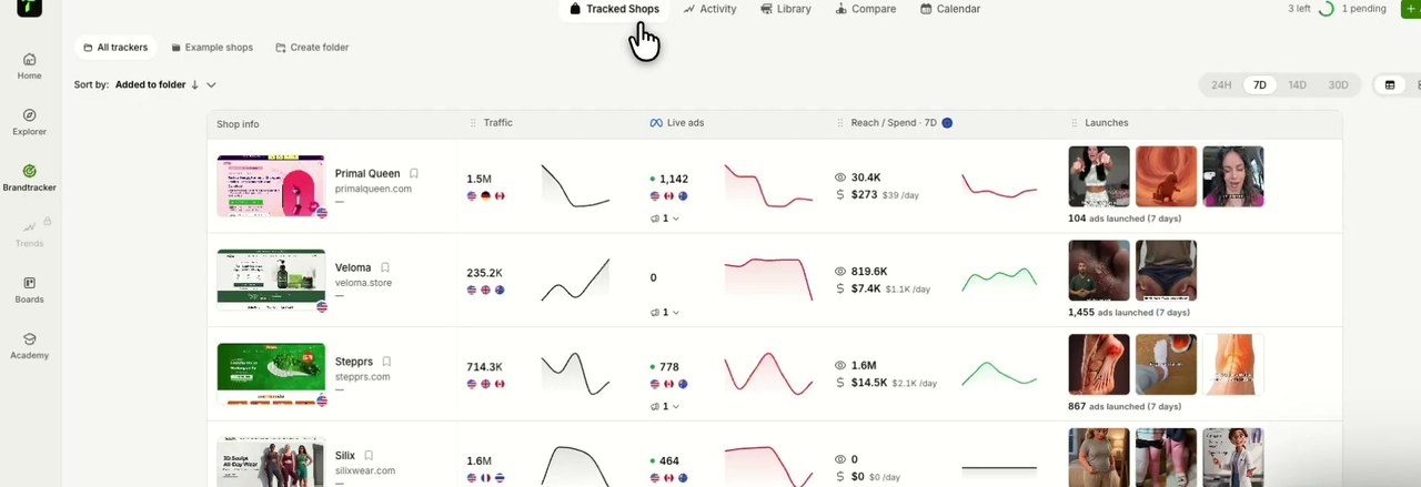 BrandTracker de TrendTrack : boutiques suivies avec trafic, publicités actives et budget sur 7 jours