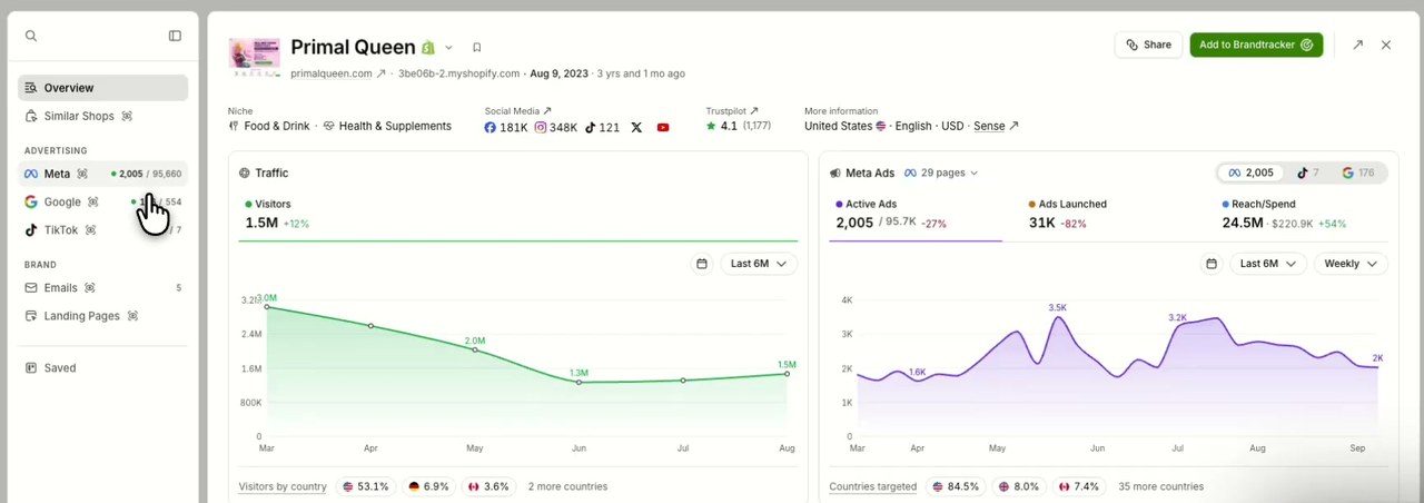 Fiche boutique TrendTrack : trafic mensuel, publicités Meta actives et budget estimé