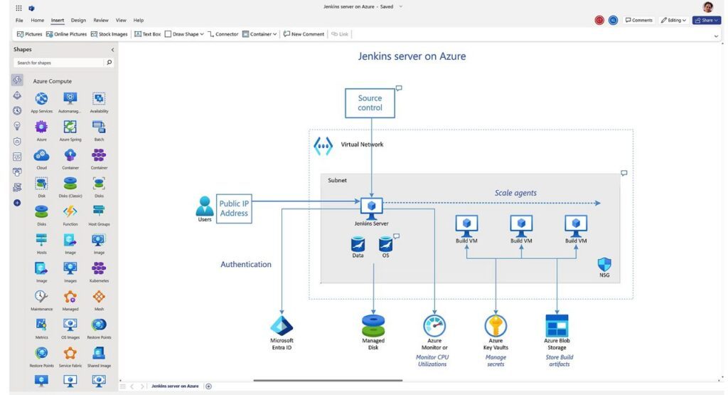 Capture d'écran de Microsoft Visio
